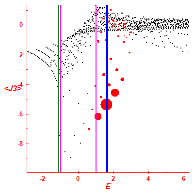 Peres lattice <J3>